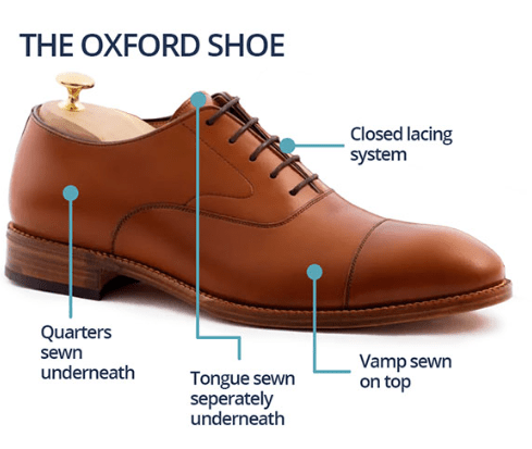 10 Types of Dress Shoes for Men - The Elegant You
